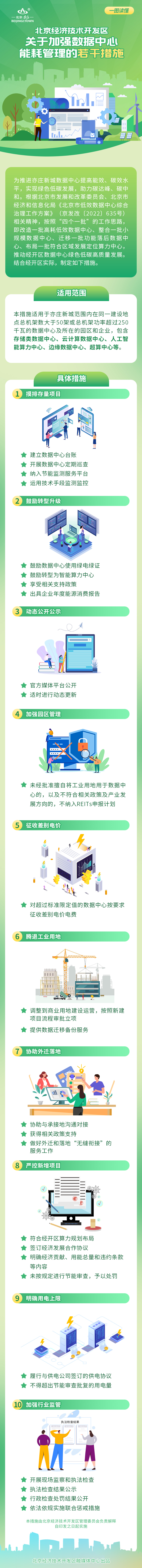 一图读懂-《北京经济技术开发区关于加强数据中心能耗管理的若干措施》.jpg